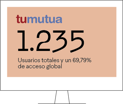 tumutua